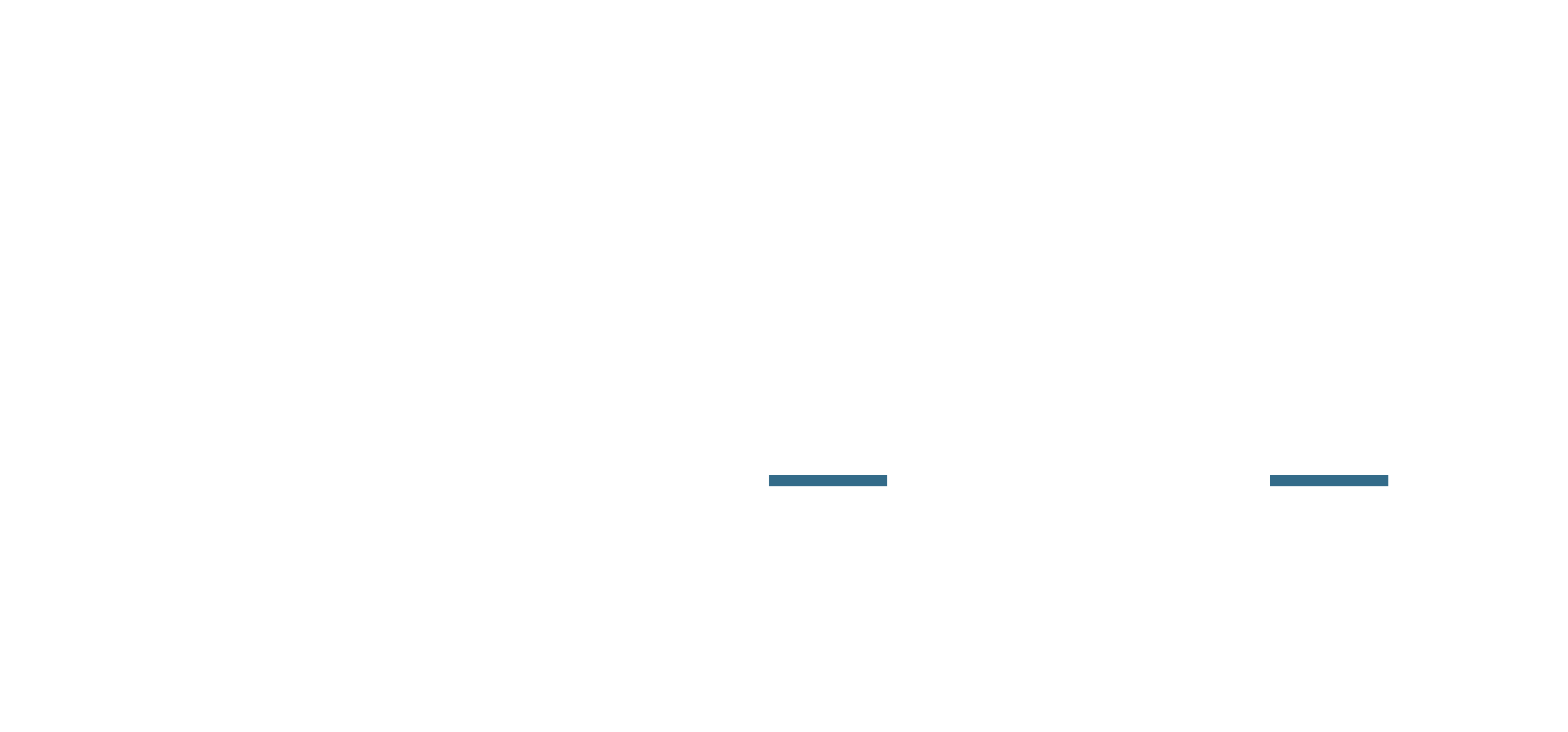 Kaisyn Labs